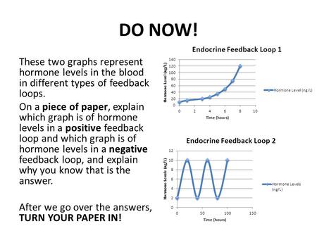 DO NOW! These two graphs represent hormone levels in the blood in different types of feedback loops. On a piece of paper, explain which graph is of hormone.