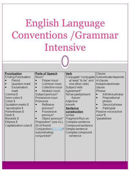 English Language Conventions /Grammar Intensive