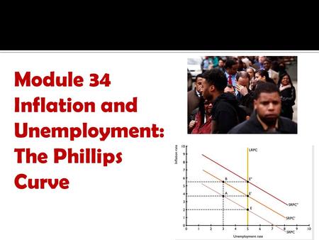 Module 34 Inflation and Unemployment: The Phillips Curve