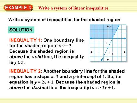 EXAMPLE 3 Write a system of linear inequalities