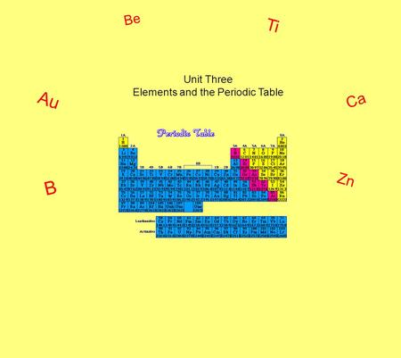 Unit Three Elements and the Periodic Table Ca B Be Zn Ti Au.