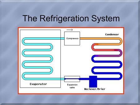 The Refrigeration System