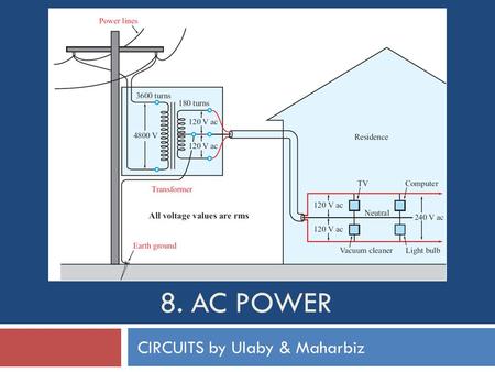 8. AC POWER CIRCUITS by Ulaby & Maharbiz. Overview.