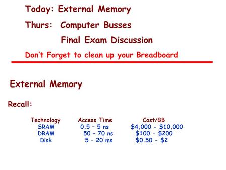 Today: External Memory Thurs: Computer Busses Final Exam Discussion Don’t Forget to clean up your Breadboard Recall: Technology Access Time Cost/GB SRAM.