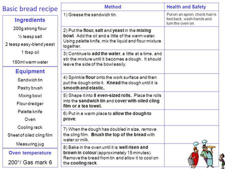Basic bread recipe Ingredients Equipment 200°/ Gas mark 6