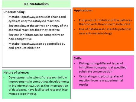 8.1 Metabolism Applications: Understanding: