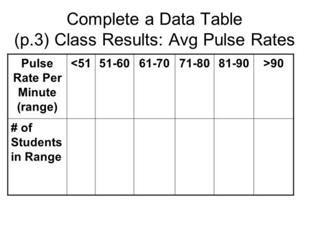 Complete a Data Table (p.3) Class Results: Avg Pulse Rates Pulse Rate Per Minute (range) 90 # of Students in Range.