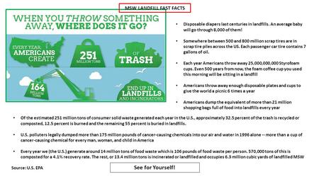 Of the estimated 251 million tons of consumer solid waste generated each year in the U.S., approximately 32.5 percent of the trash is recycled or composted,