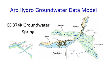 Arc Hydro Groundwater Data Model CE 374K Groundwater Spring.