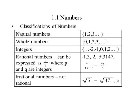 1.1 Numbers Classifications of Numbers Natural numbers {1,2,3,…}