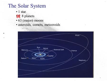 The Solar System 1 star 9 8 planets 63 (major) moons