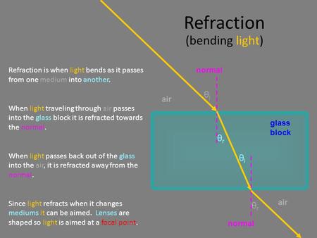 Refraction (bending light) Refraction is when light bends as it passes from one medium into another. When light traveling through air passes into the glass.