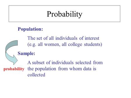 Probability Population: