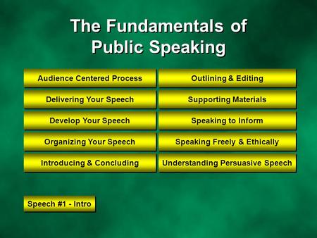 The Fundamentals of Public Speaking