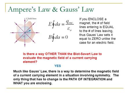 Ampere’s Law & Gauss’ Law