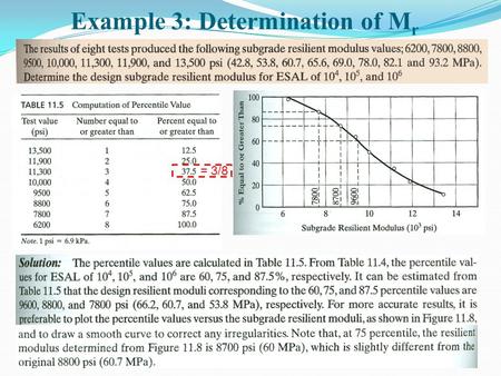 Example 3: Determination of M r = 3/8. Example 4: Pavement Thickness Given M r = 10,000 psi (69 MPa) and ESAL = 10 6, design the thickness of a pavement.