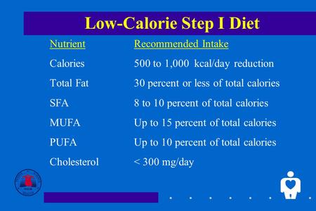 1 Low-Calorie Step I Diet NutrientRecommended Intake Calories500 to 1,000 kcal/day reduction Total Fat30 percent or less of total calories SFA8 to 10 percent.