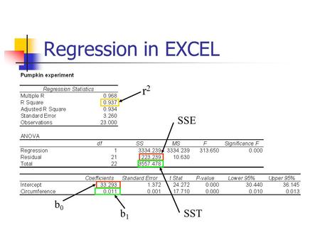 Regression in EXCEL r2 SSE b0 b1 SST.