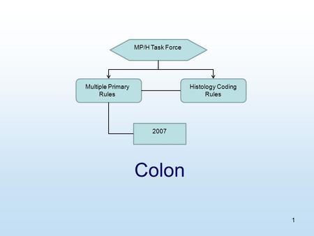 1 Colon MP/H Task Force Multiple Primary Rules Histology Coding Rules 2007.