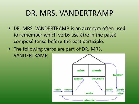 DR. MRS. VANDERTRAMP DR. MRS. VANDERTRAMP is an acronym often used to remember which verbs use être in the passé composé tense before the past participle.