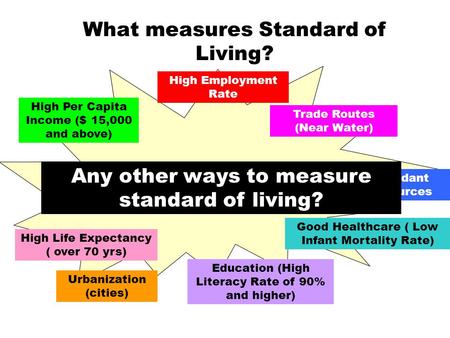 STANDARD OF LIVING What measures Standard of Living? High Life Expectancy ( over 70 yrs) Good Healthcare ( Low Infant Mortality Rate) Education (High Literacy.