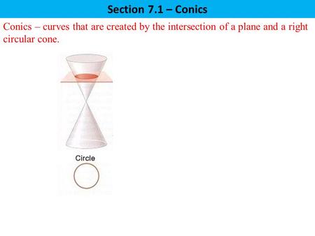 Section 7.1 – Conics Conics – curves that are created by the intersection of a plane and a right circular cone.