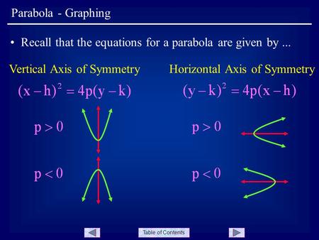 Recall that the equations for a parabola are given by ...
