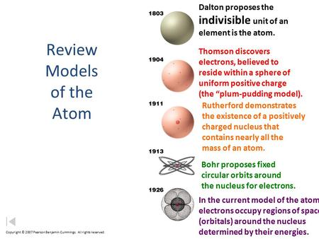 Review Models of the Atom