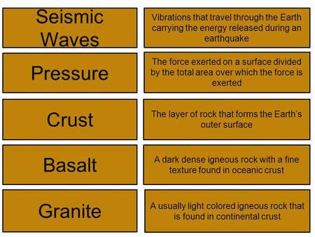 Seismic Waves Vibrations that travel through the Earth carrying the energy released during an earthquake Pressure The force exerted on a surface divided.