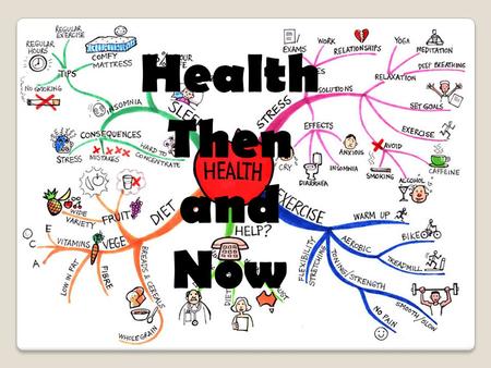 Health Then and Now.