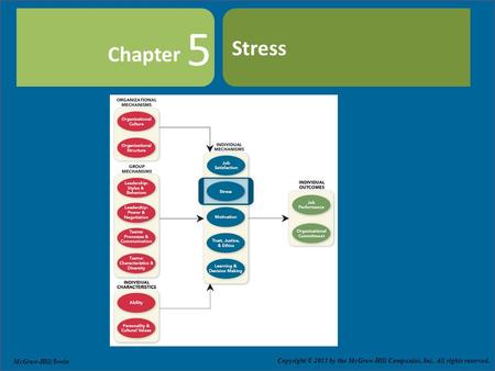 Copyright © 2011 by The McGraw-Hill Companies, Inc. All rights reserved. Slide 5-1 Chapter Copyright © 2011 by the McGraw-Hill Companies, Inc. All rights.