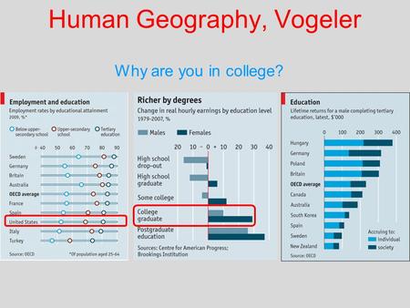 Human Geography, Vogeler Why are you in college?.