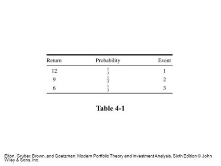 Table 4-1 Elton, Gruber, Brown, and Goetzman: Modern Portfolio Theory and Investment Analysis, Sixth Edition © John Wiley & Sons, Inc.