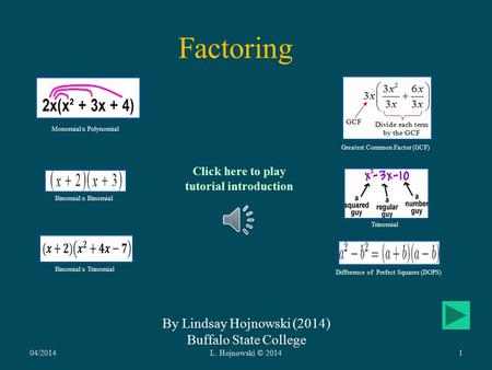 Factoring By Lindsay Hojnowski (2014) Buffalo State College 04/2014L. Hojnowski © 20141 Click here to play tutorial introduction Greatest Common Factor.