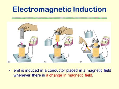 Electromagnetic Induction emf is induced in a conductor placed in a magnetic field whenever there is a change in magnetic field.