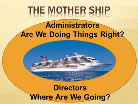 Existing Ministries Directors Where Are We Going? Administrators Are We Doing Things Right?