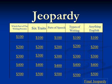 Jeopardy Which Part of The Writing Process Six Traits Parts of Speech Types of Writing Anything English $100 $200 $300 $400 $500 $100 $200 $300 $400 $500.