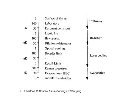 H. J. Metcalf, P. Straten, Laser Cooling and Trapping.
