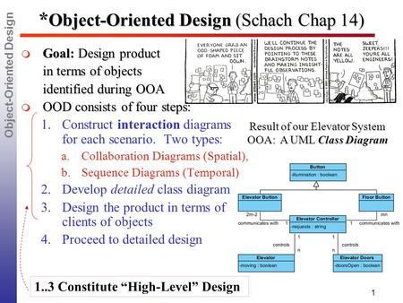 *Object-Oriented Design (Schach Chap 14)