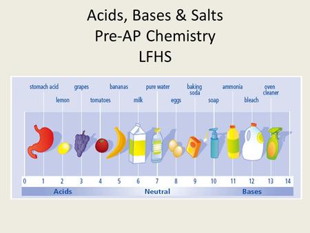 Acids, Bases & Salts Pre-AP Chemistry LFHS
