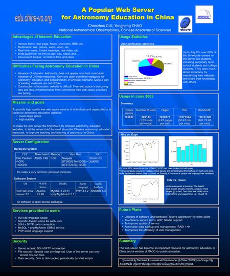 Usage in June 2003 Summary A Popular Web Server for Astronomy Education in China Chenzhou CUI, Yongheng ZHAO National Astronomical Observatories, Chinese.