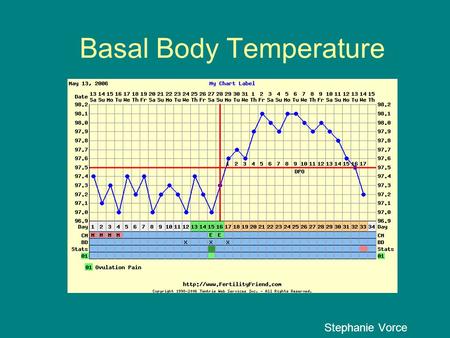 Basal Body Temperature Stephanie Vorce. Basic Facts It’s a Natural Birth Control method Before ovulation the BBT drops slightly and after ovulation it.