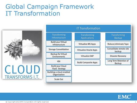 1© Copyright 2012 EMC Corporation. All rights reserved. Global Campaign Framework IT Transformation.