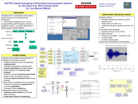RaPTEX: Rapid Prototyping of Embedded Communication Systems Dr. Alex Dean & Dr. Mihai Sichitiu (ECE) Dr. Tom Wolcott (MEAS) Motivation  Existing work.