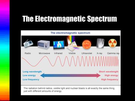 The Electromagnetic Spectrum The Electromagnetic Spectrum is an arrangement of radiant energy in order of wavelengths and frequencies. It is simply a.