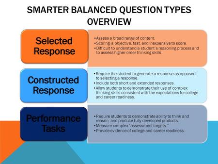 SMARTER BALANCED QUESTION TYPES OVERVIEW TEXT TXT EXT Assess a broad range of content. Scoring is objective, fast, and inexpensive to score. Difficult.