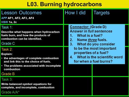 L03. Burning hydrocarbons