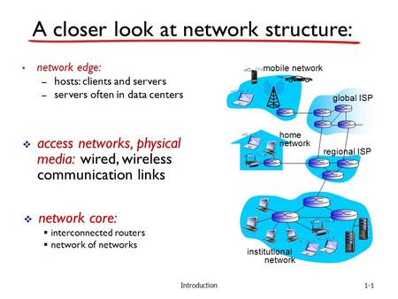 Introduction A closer look at network structure: network edge: – hosts: clients and servers – servers often in data centers  access networks, physical.