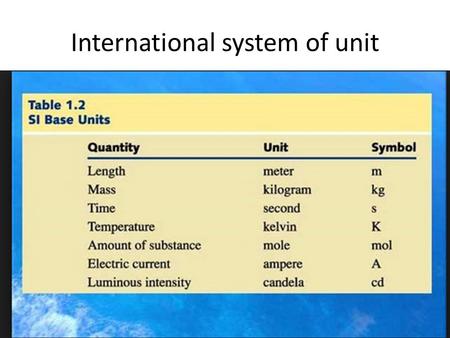 International system of unit. International system of units.