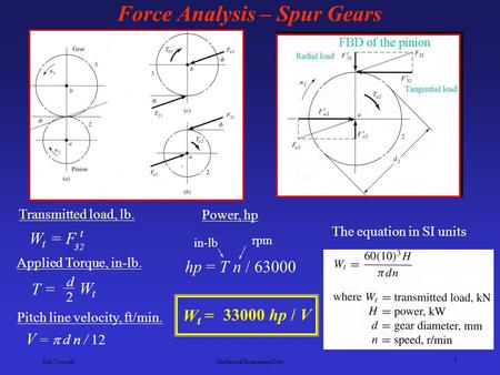 Force Analysis – Spur Gears